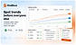 Analyze how topics, brands, people, sponsors, and categories are trending over time with mention volume, sentiment breakdowns, keyword comparisons, and week-over-week growth signals.