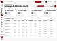 Track campaign open rates, clicks, redemptions, reach, and engagement metrics.