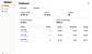 Publisher Dashboard