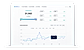 Market trends and statistics