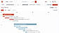 Roadmap