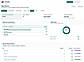 Page-level attribution showing which content drives pipeline by conversion event, with journey count and revenue influenced per page.