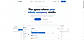 One platform for your whole company