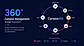 Campus Modules & Workflows | CampusIRIS