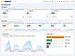 KPI Dashboard