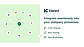Integrate into your current team processes