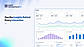 Track Card Engagement and Lead Performance