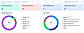 Privilege Manager grants time-limited elevation without standing local admin rights