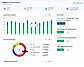 Payroll Dashboard