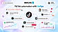 Reflys TikTok automation workflow with official API badge