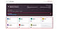 Monitor and Complete the Office 365 to Office 365 Backup.