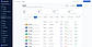 People directory with department, location and compliance status