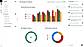Dynamic AI Reporting: generated dashboard
