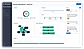 360 feedback results