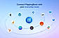Connect FlippingBook with your everyday tools