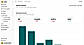 Analytics and Reporting