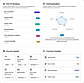 Structured reports on skills, communication, integrity and cognition