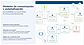 Interactive workflows