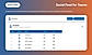 Social Feed For Teams