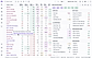 Capture early momentum. Scan industries and market themes to spot emerging strength. Fast-track your top-down analysis with clickable group metrics to isolate the exact stocks driving momentum.