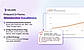 Performance anomaly detection: CPM spikes, CTR drops, CPA/ROAS drift flagged within 24 hours.