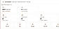 Clinical operations dashboard — synthetic QA data