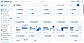 A unified dashboard workspace called FileVerse that aggregates files and folders from all your linked cloud storage accounts into a single, easily sortable, and searchable management interface.
