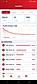 Dealer App Analytics Page