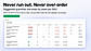 Product margin analysis: profit per SKU, sell-through rate