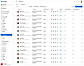Enrollment pages of all  program