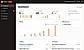 Admin dashboard with 30-day activity
