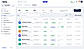User Management
