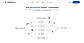 A hiring workflow orchestration platform that helps recruiters manage candidates through configurable multi-stage pipelines.