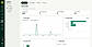 Analytics overview of document visits, client feedback, deal stages and collaboration.
