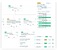 Goals and key results