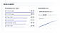 Per-donor P&L - cost, revenue and margin for every vehicle and part