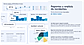 Reports and metrics