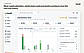 Dashboard: what needs attention, what's been paid and what's coming in over the next few weeks.