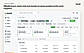 Project margin: billable hours, team cost and margin on every project as the work happens.