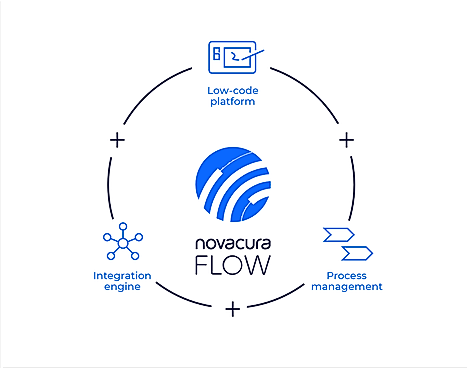 Novacura Flow