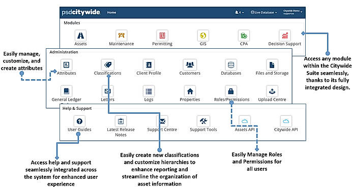Citywide Landing Page