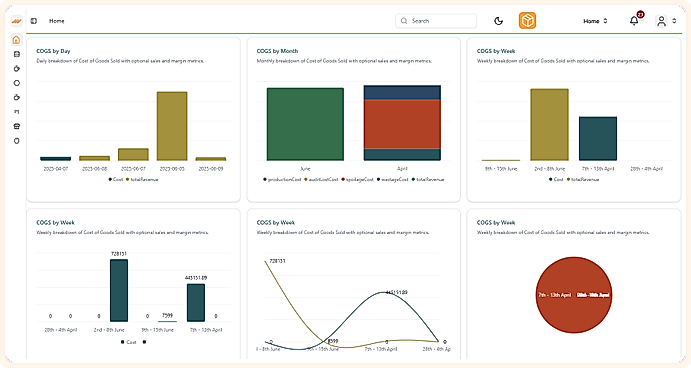 Dashboard with all details in one glance