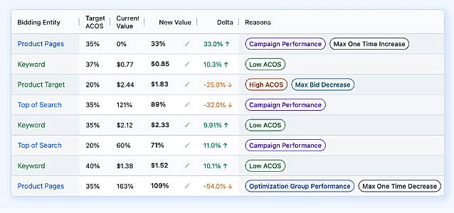 AdLabs Bid Optimizer