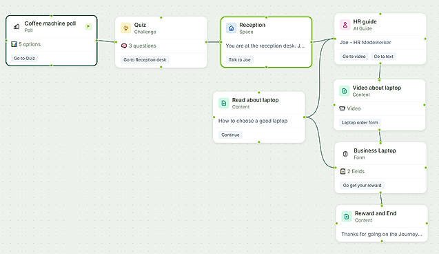 The journey builder is a drag-and-drop system to easily create a learning course in a couple of minutes