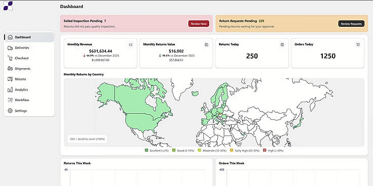 Ecommerce  Delivery Management Dashboard