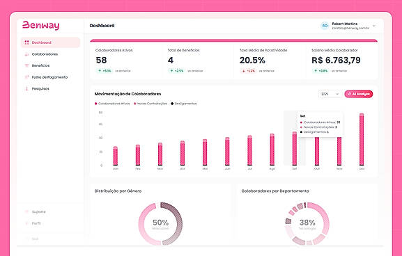 Dashboard da Benway com indicadores e métricas de gestão de pessoas.