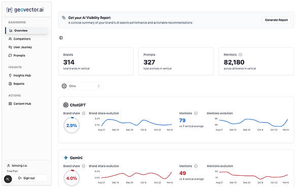 AI Visibility Dashboard Overview