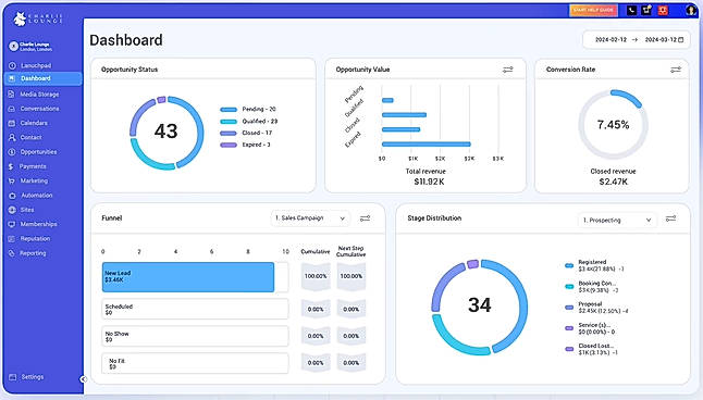 Charlie Lounge dashboard — pipeline, revenue, and CRM data at a glance.