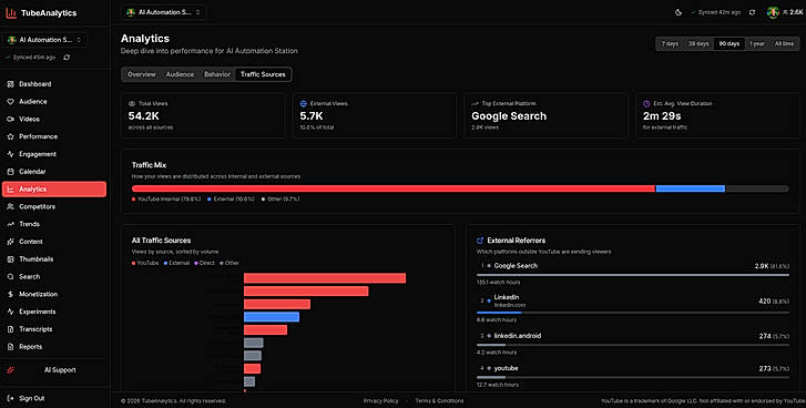 Analytics Dashboard