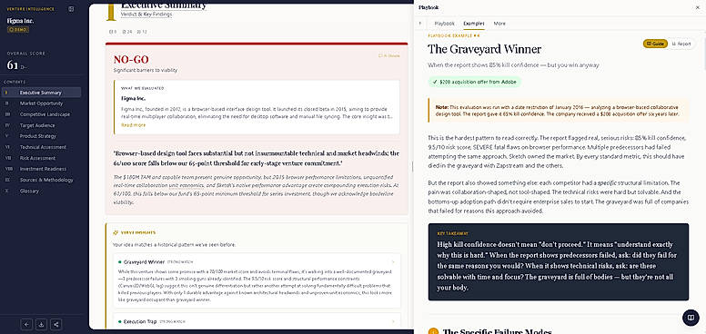 Receive a thorough investor grade report, "what could work" rebuild, and intelligence that identifies similar historical examples